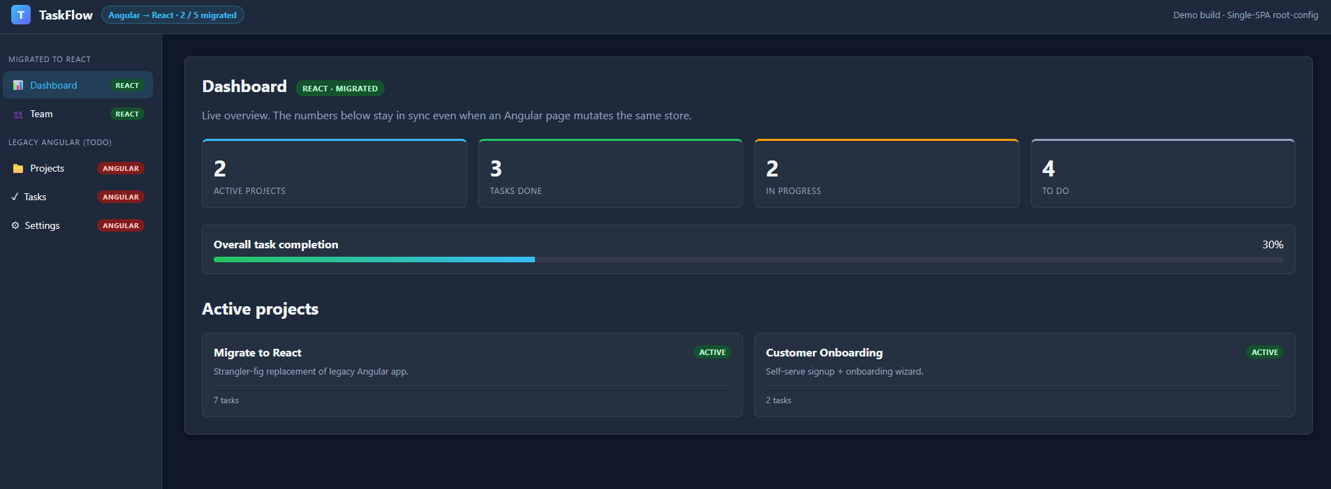 TaskFlow - Strangler Fig Angular to React Migration